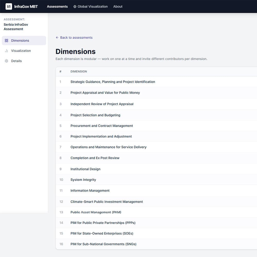 InfraGov Dashboard — feature 01